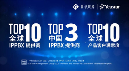 蓄力待發(fā) | 星縱信息P系列IPPBX即將上市