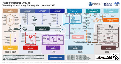 1000家公司 95個細分領(lǐng)域,這張圖繪制了中國數(shù)字營銷的山河地貌